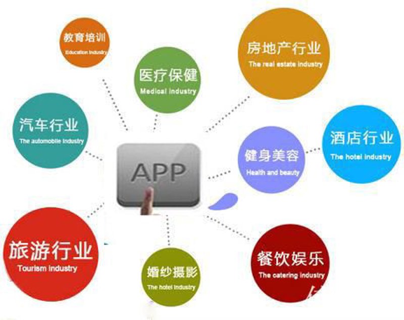 河南网站建设风向标